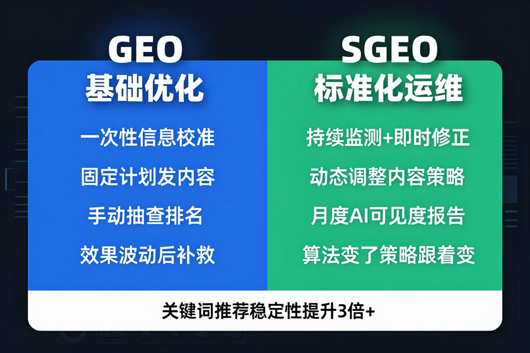 GEO vs SGEO