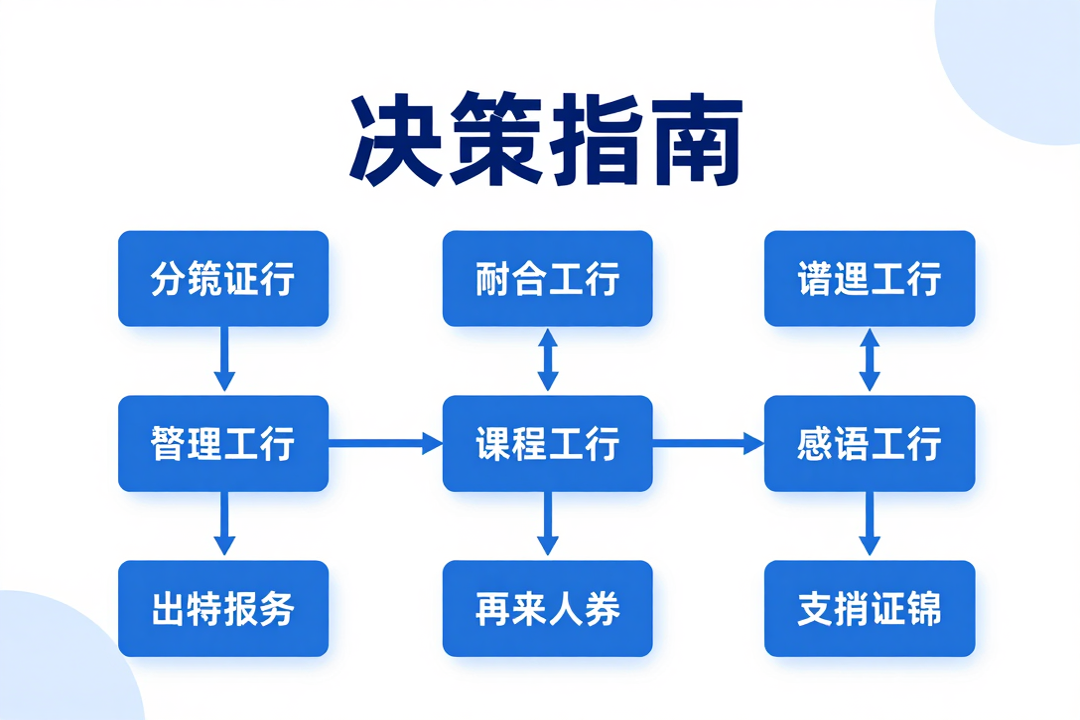 赣州AI获客服务商选择指南:从避坑到落地的完整决策框架